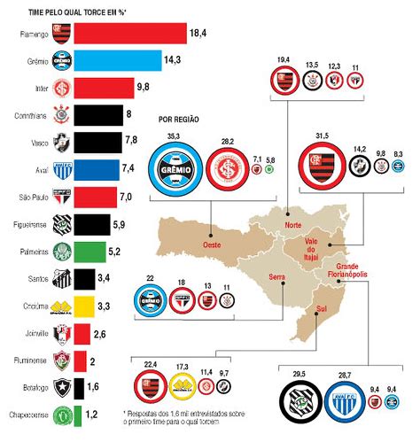 Fla Resenha Flamengo on Twitter avaianomilgrau 18 4 é maior do