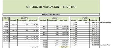 Planilla De Inventario Excel Gratis Mini