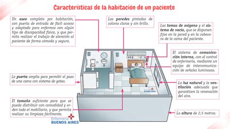 Habitaci N De Un Paciente Infograf As