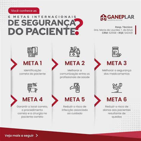 Você conhece as 6 metas internacionais de segurança do paciente