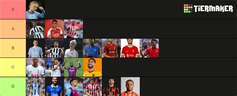 Premier League Strikers 2023 24 Tier List Community Rankings TierMaker