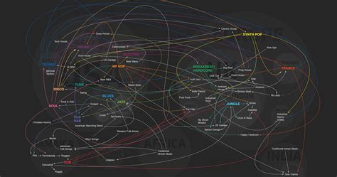 The Evolution of Western Dance Music | Rock Star Librarian