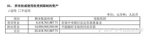 贵州茅台2022年年报简要分析 知乎