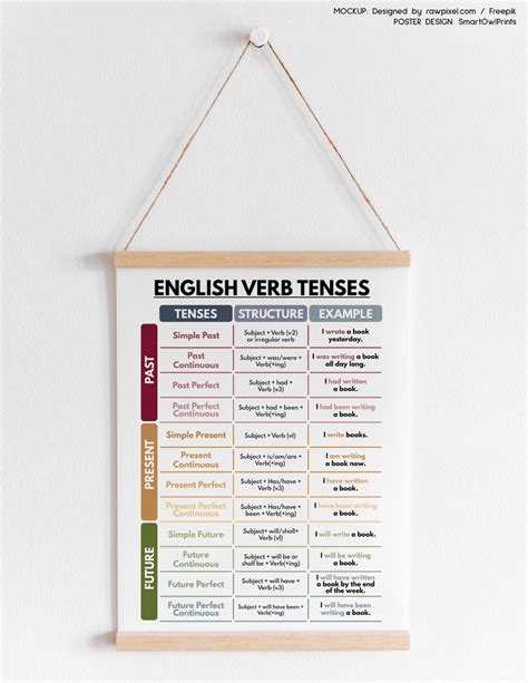 English Verb Tenses Poster English Grammar Anchor Chart For Etsy