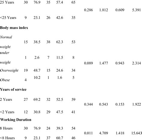 Multivariate Logistic Regression Analysis Download Scientific Diagram