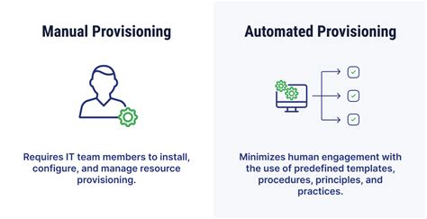 What Is Infrastructure Provisioning Exploring Cloud Essentials