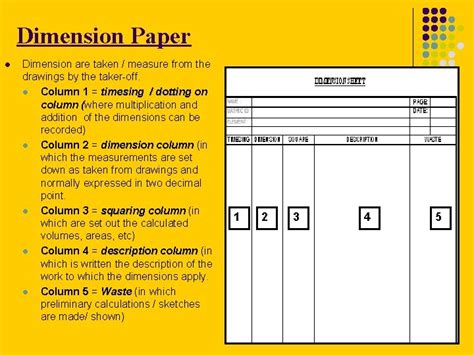 QS MEASUREMENT DOCUMENTATION SMM Prepared By Ms Noorhidayah