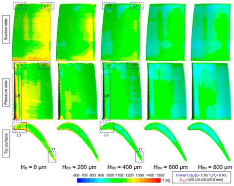 Coatings Free Full Text Multi Scale Structural Design And Advanced