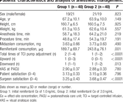 Figure From Comparison Of Effect Site Concentrations Of