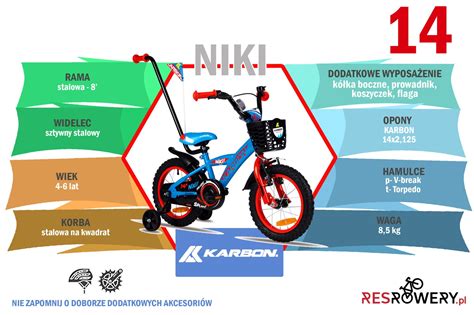 Rower Dla Ch Opca Karbon Niki Zielono Niebieski Sklep