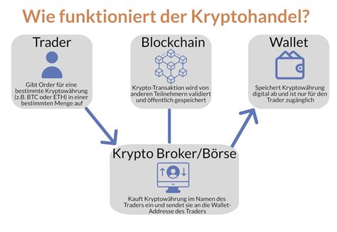 Krypto Trading In Sterreich Lernen Ratgeber F R Anf Nger