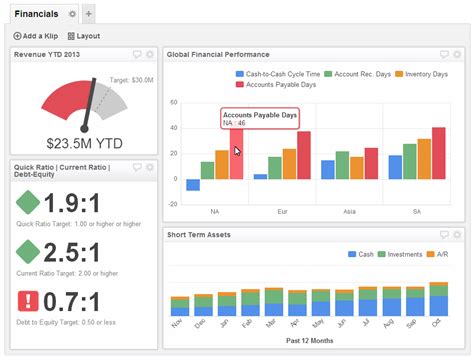 Dashboard Examples And Templates Explore 60 Dashboards Klipfolio 103680