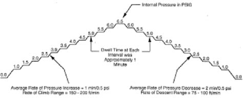 PDF Revisiting Aloha Airline Flight 243 Corrosion Engineers Stand