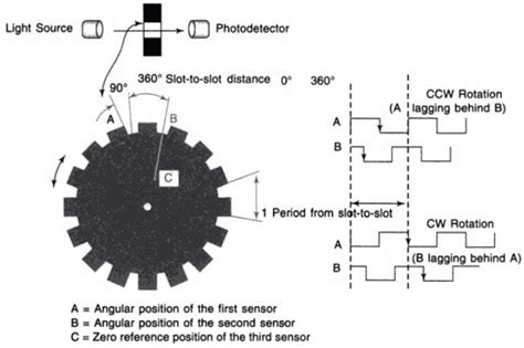 Incremental Encoder Circuit Diagram