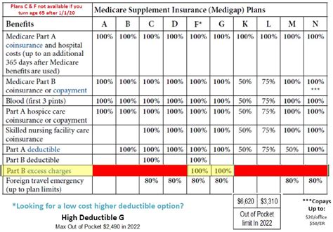 Medicare Supplement Plans