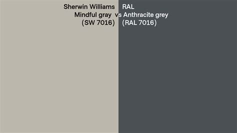 Sherwin Williams Mindful Gray SW 7016 Vs RAL Anthracite Grey RAL