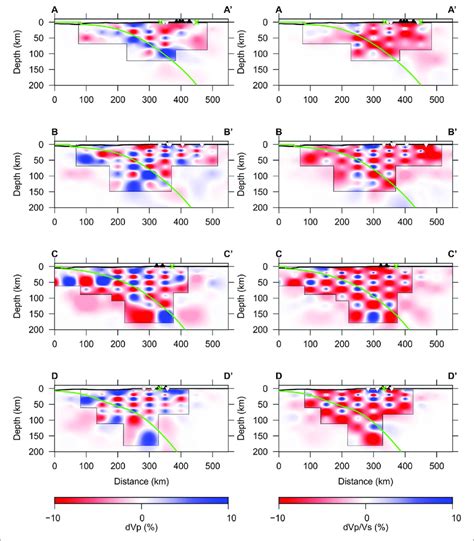 Results Of Checkerboard Resolution Test For Vp And Vp Vs Ratio In Download Scientific Diagram