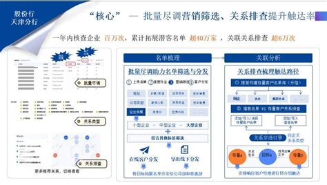 破解银行对公业务数字化转型4大“堵点” 新财网