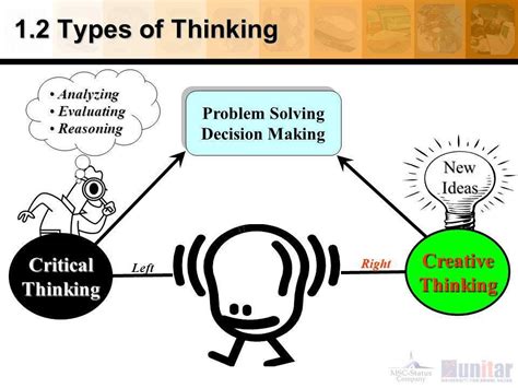 Problem Solving And Critical Thinking By Asrashabbir Medium