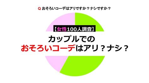 【女性100人調査】カップルでのおそろいコーデはアリ？ナシ？女性の本音を調査！ 画像1 3 Novio ノービオ