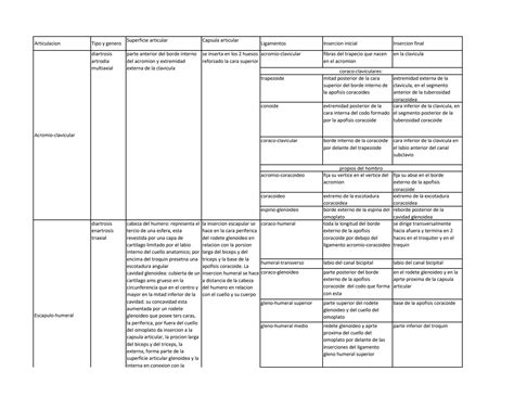 Solution Articulaciones Miembro Superior Studypool