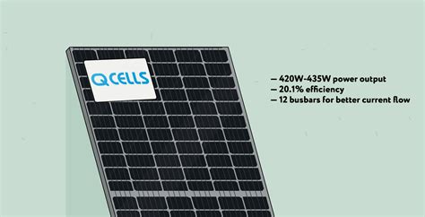 Hanwha Q Cells Solar Panel The Complete Review For A Solarstore