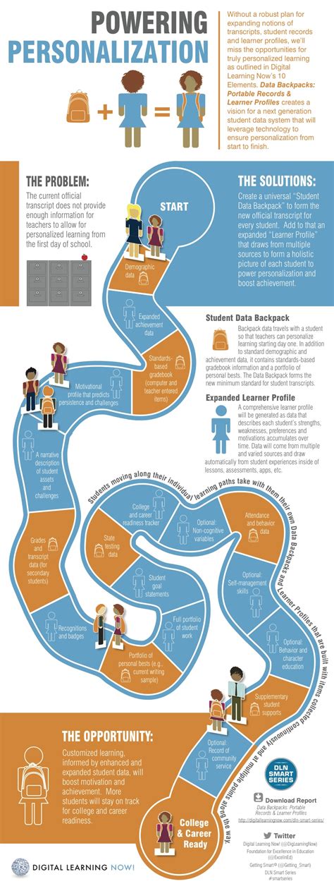 K12 Infographics Elearning Infographics