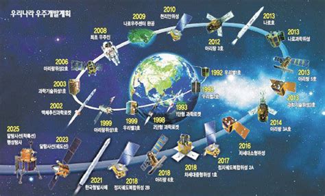 한국 우주시대 문 열다 중 세계는 우주개발 전쟁 중 국민일보