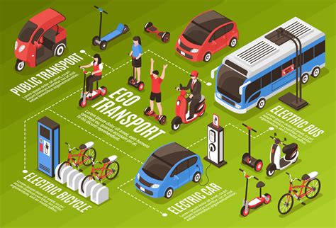 Movilidad El Ctrica El Futuro Del Transporte Urban Motors Shop