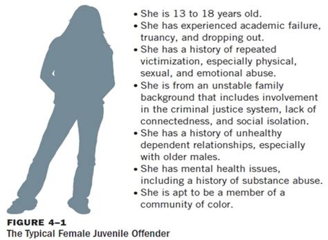 Ch13 Juvenile Justice Flashcards Quizlet