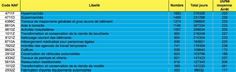 Statistiques MP année 2014 détails par syndromes et activités