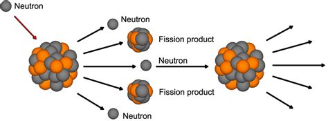 Diagram Explanation Diagrams Of Fission Mydiagramonline