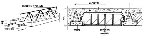 Como Calcular Concreto Para Laje Metro C Bico M Calcular E Converter