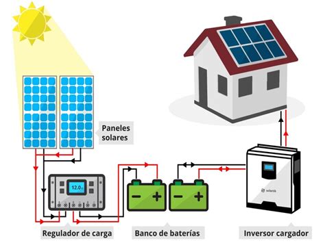 Diagrama De Como Conectar Un Panel Solar Instalar Paneles So