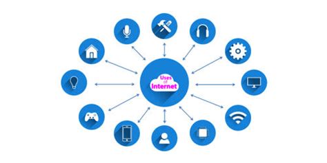 internet assignment point
