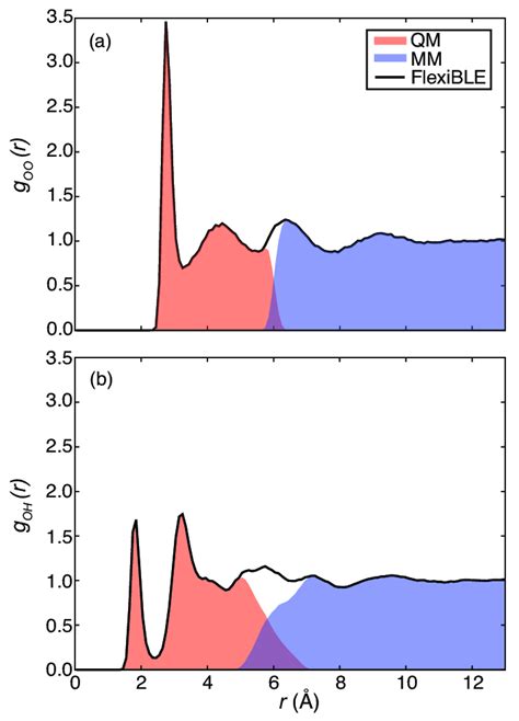 Rdf Of Liquid Water At The Flexible Qm Mm Bh Hlyp D G Level A