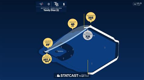 Breaking Down Yandy Díazs Home Run 03282024 Tampa Bay Rays