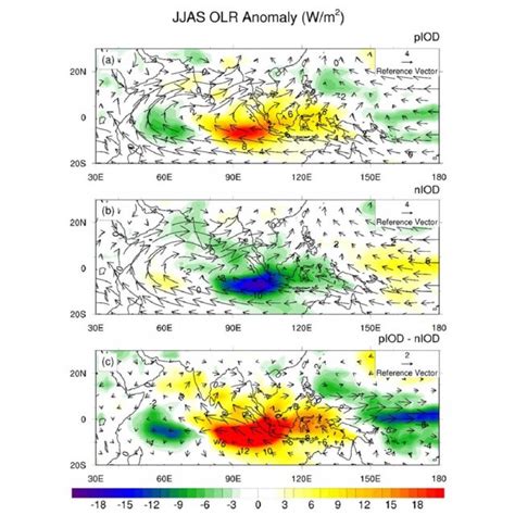 The Mean JJAS OLR W M 2 Anomalies And 850 Hpa Wind Vectors M S For