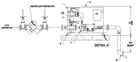 Pumps Pump Stations