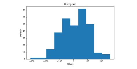 Matplotlib Library In Python