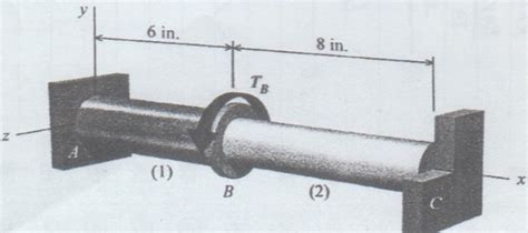 Solved The Composite Shaft Shown Consists Of A Solid Brass Chegg