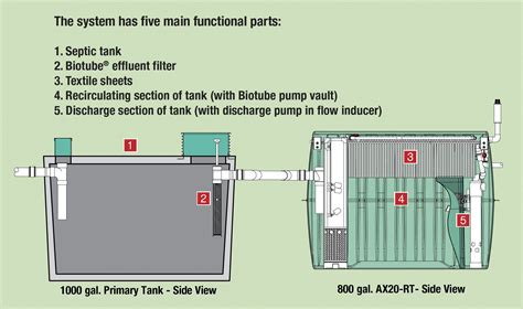 1000 Gallon Septic Tank Diagram General Wiring Diagram