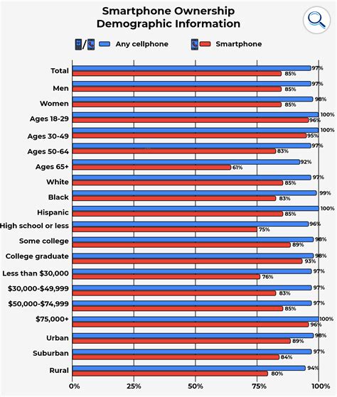 Mobile Phone Ranking 2024 Aime Lorita