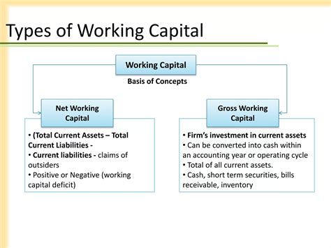 Working Capital Management Shweta Patil Ppt