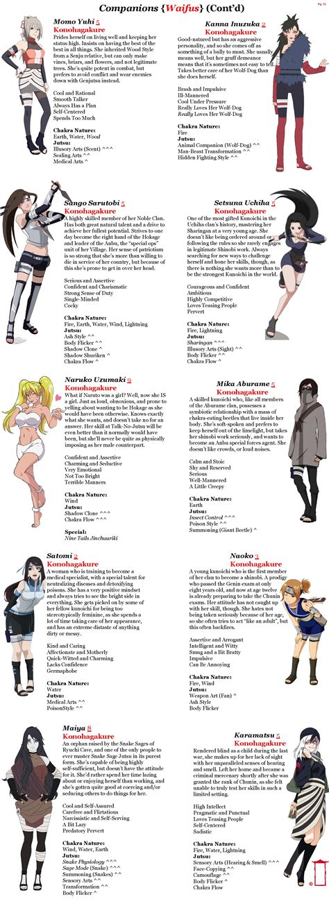 Naruto Cyoa By Apotheosis V50 Image Chest Free Image Hosting And