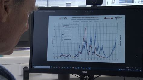 Corona Comeback Abwasser Monitoring Zeigt Eindeutigen Trend Swr Aktuell