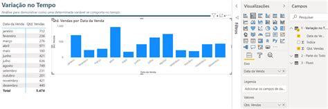 Principais Gr Ficos No Power Bi Guia Passo A Passo