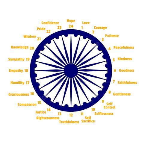 Ashoka Chakra Ashoka Day Dharmachakra Chakra Dharma Png Transparent