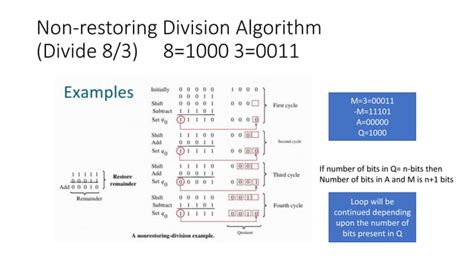 Division Algorithm Ppt