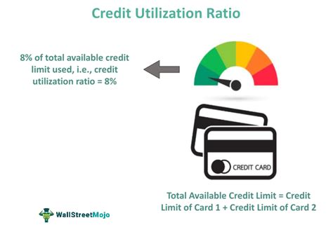 What Is Total Credit Limit Leia Aqui What Is A Credit Card Total